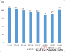 驱动燃气具旋塞阀产品实