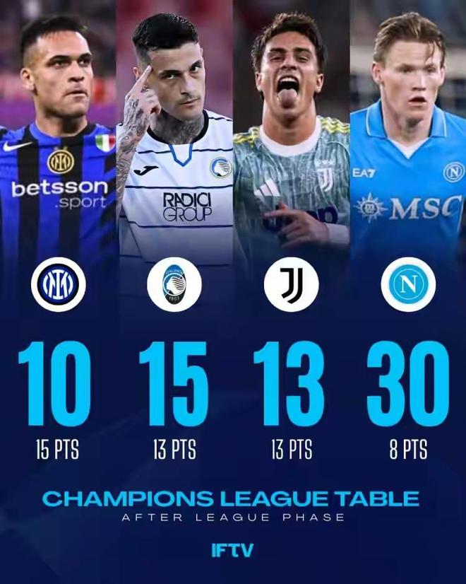 意大利足球陷入低谷：国