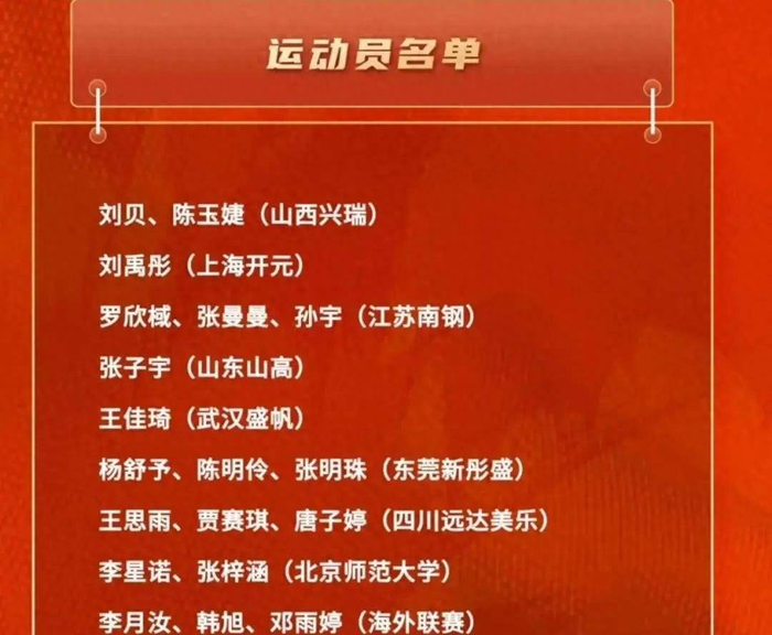 韩旭签WNBA训练营 张子宇伤缺 李梦高薪留洋